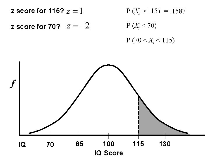 z score for 115? P (Xi > 115) =. 1587 z score for 70?