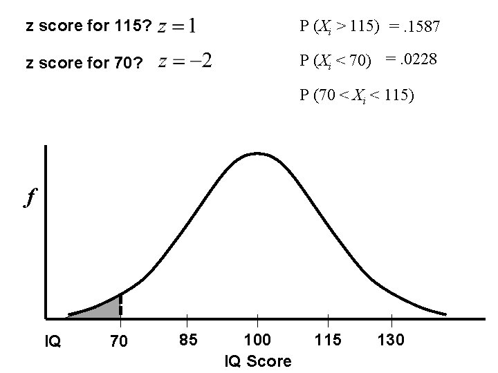 z score for 115? P (Xi > 115) =. 1587 z score for 70?