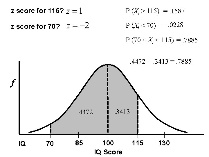 z score for 115? P (Xi > 115) =. 1587 z score for 70?