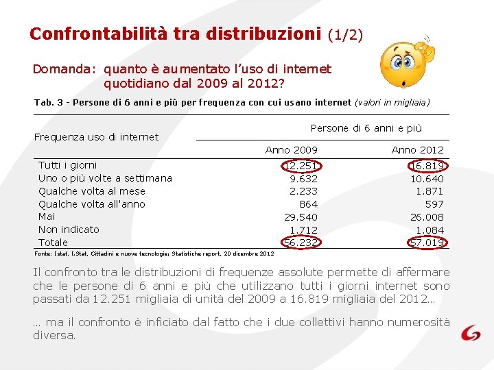 Confrontabilità tra distribuzioni (1/2) Domanda: quanto è aumentato l’uso di internet quotidiano dal 2009