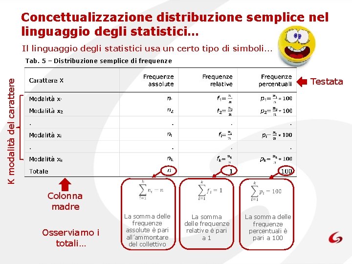 Concettualizzazione distribuzione semplice nel linguaggio degli statistici… Il linguaggio degli statistici usa un certo