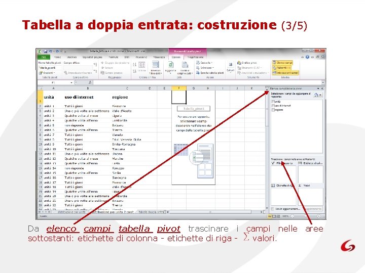 Tabella a doppia entrata: costruzione (3/5) Da elenco campi tabella pivot trascinare i campi