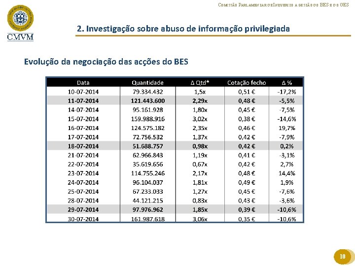 COMISSÃO PARLAMENTAR DE INQUÉRITO À GESTÃO DO BES E DO GES 2. Investigação sobre