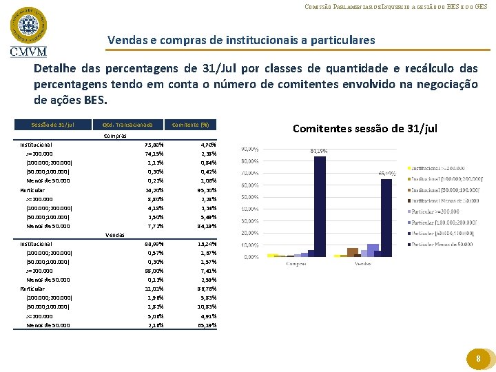 COMISSÃO PARLAMENTAR DE INQUÉRITO À GESTÃO DO BES E DO GES Vendas e compras