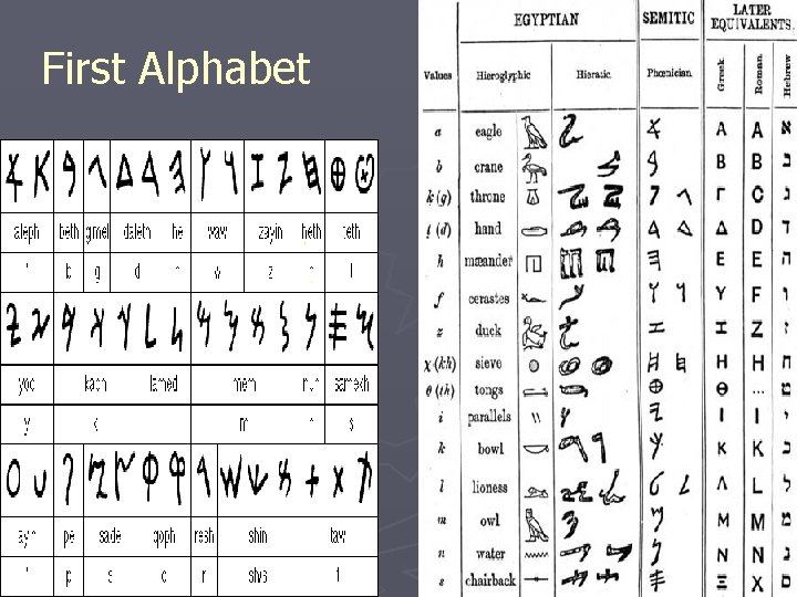 First Alphabet 