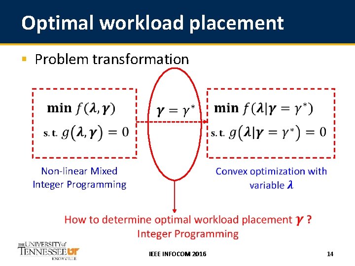 Optimal workload placement § Problem transformation Non-linear Mixed Integer Programming IEEE INFOCOM 2016 14