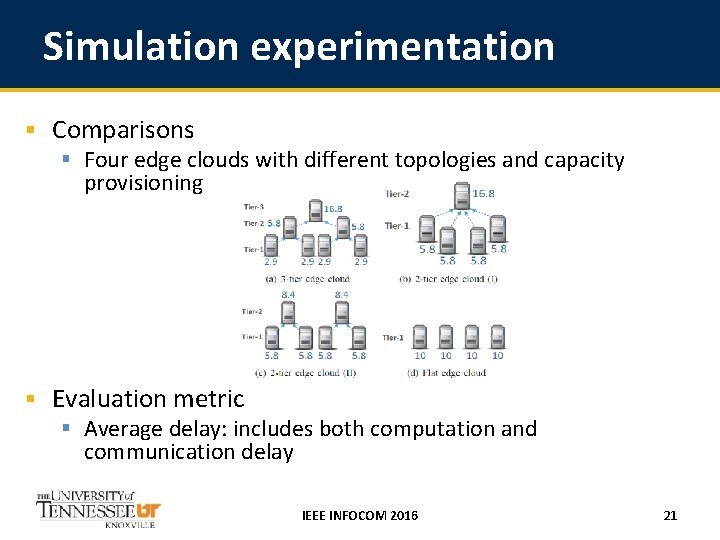 Simulation experimentation § Comparisons § Four edge clouds with different topologies and capacity provisioning