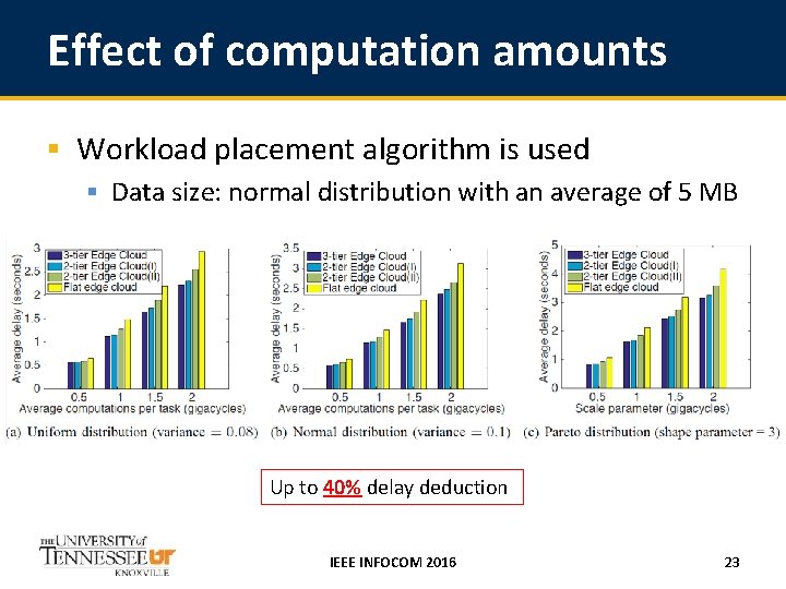 Effect of computation amounts § Workload placement algorithm is used § Data size: normal