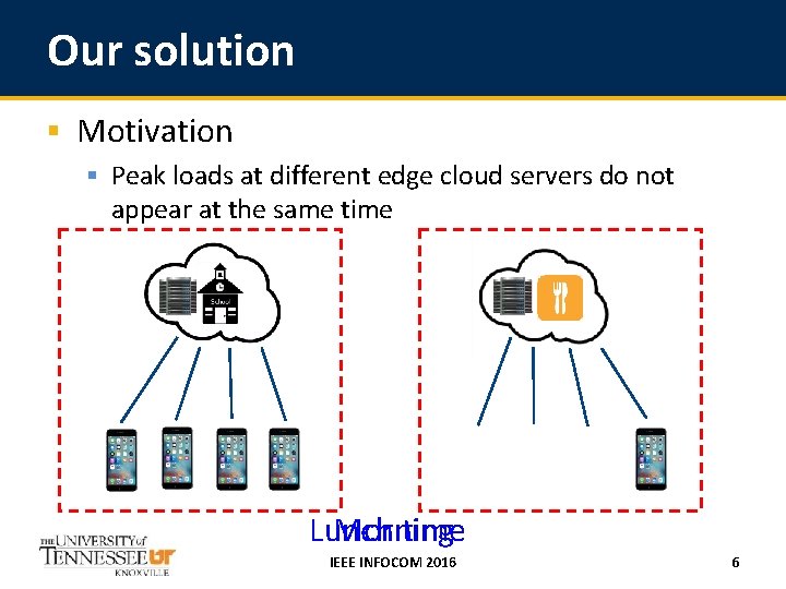 Our solution § Motivation § Peak loads at different edge cloud servers do not