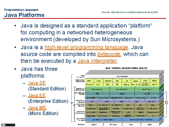 Programming Languages Java Platforms Source: http: //java. sun. com/javasemap-lg. html • Java is designed