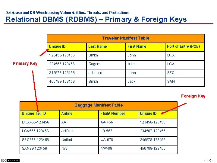 Database and DB Warehousing Vulnerabilities, Threats, and Protections Relational DBMS (RDBMS) – Primary &