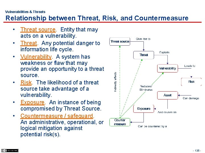 Vulnerabilities & Threats Relationship between Threat, Risk, and Countermeasure • Threat source. Entity that