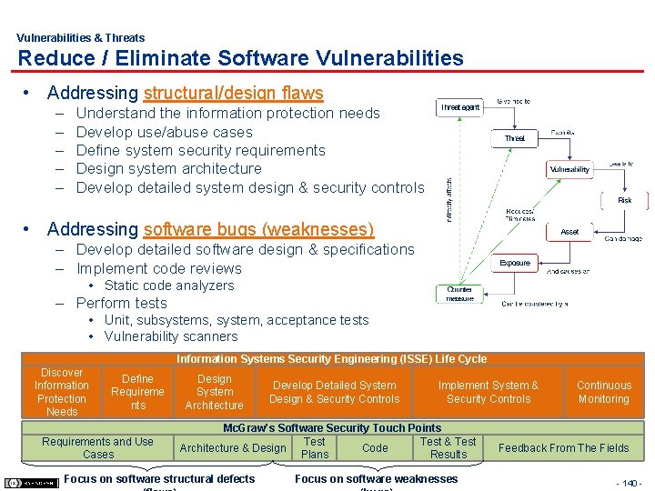 Vulnerabilities & Threats Reduce / Eliminate Software Vulnerabilities • Addressing structural/design flaws – –