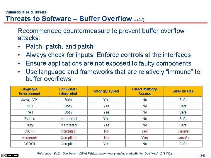 Vulnerabilities & Threats to Software – Buffer Overflow …(2/2) Recommended countermeasure to prevent buffer