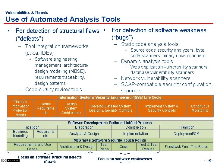 Vulnerabilities & Threats Use of Automated Analysis Tools • For detection of structural flaws