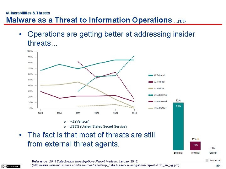 Vulnerabilities & Threats Malware as a Threat to Information Operations …(1/3) • Operations are
