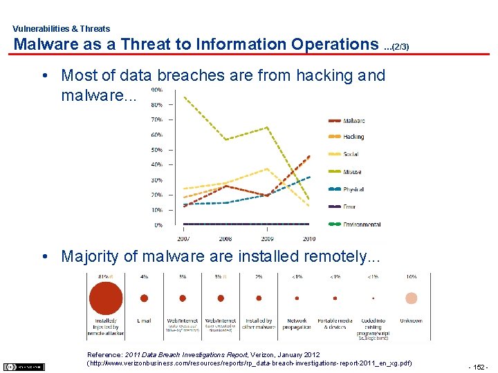 Vulnerabilities & Threats Malware as a Threat to Information Operations …(2/3) • Most of
