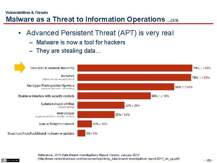 Vulnerabilities & Threats Malware as a Threat to Information Operations …(3/3) • Advanced Persistent