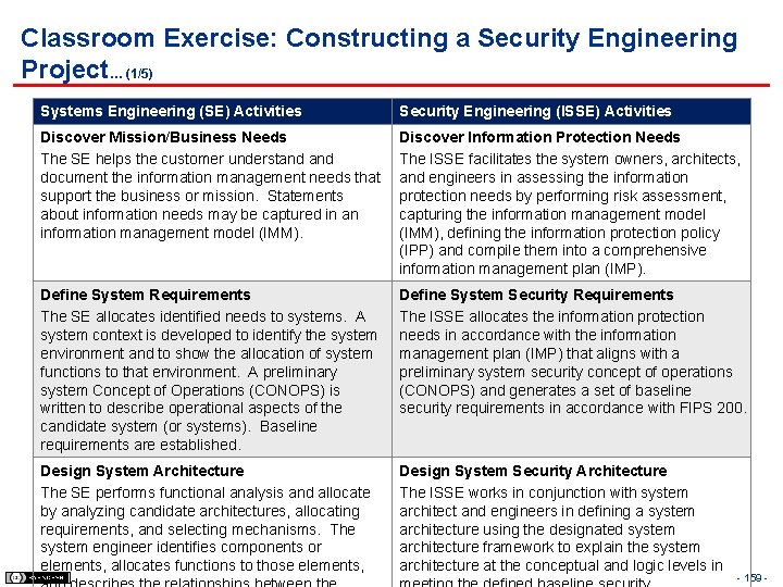 Classroom Exercise: Constructing a Security Engineering Project… (1/5) Systems Engineering (SE) Activities Security Engineering