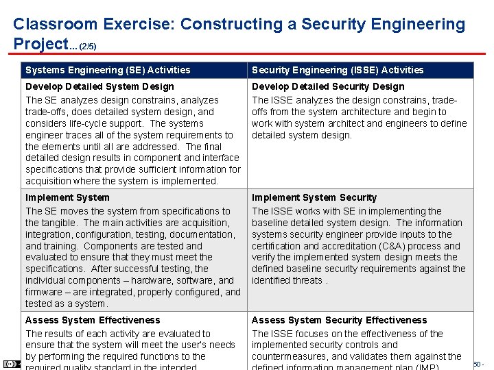 Classroom Exercise: Constructing a Security Engineering Project… (2/5) Systems Engineering (SE) Activities Security Engineering