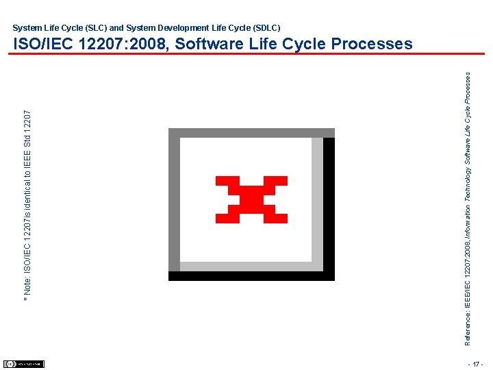 Reference: IEEE/IEC 12207: 2008, Information Technology Software Life Cycle Processes * Note: ISO/IEC 12207