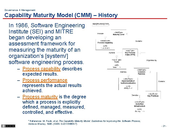 Governance & Management Capability Maturity Model (CMM) – History In 1986, Software Engineering Institute