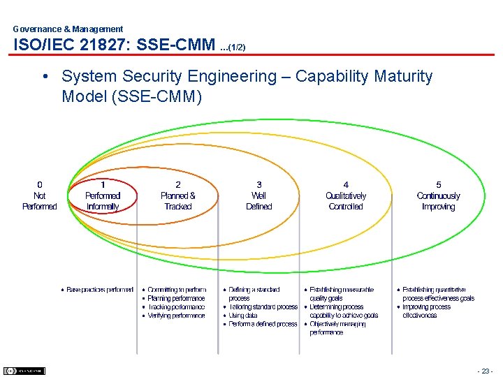 Governance & Management ISO/IEC 21827: SSE-CMM …(1/2) • System Security Engineering – Capability Maturity