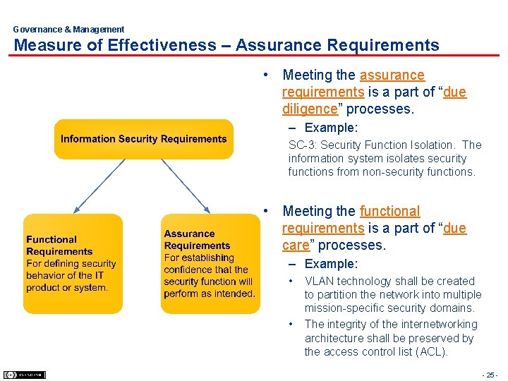 Governance & Management Measure of Effectiveness – Assurance Requirements • Meeting the assurance requirements