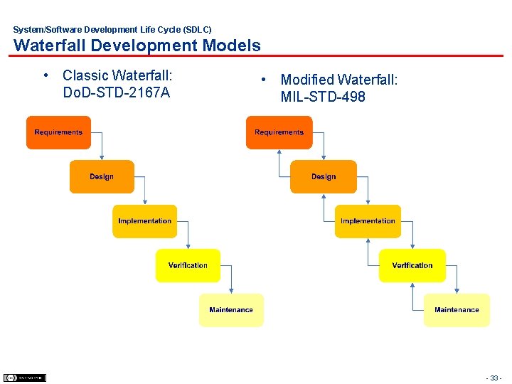 System/Software Development Life Cycle (SDLC) Waterfall Development Models • Classic Waterfall: Do. D-STD-2167 A