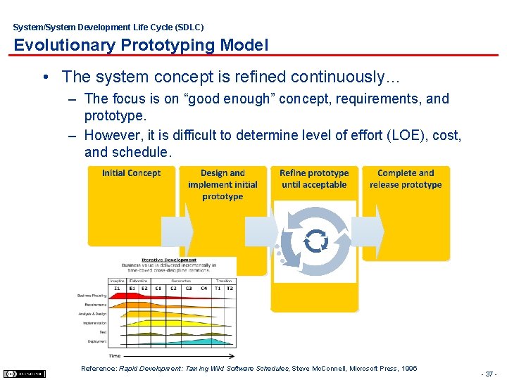 System/System Development Life Cycle (SDLC) Evolutionary Prototyping Model • The system concept is refined