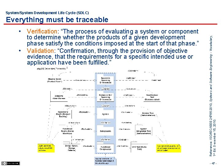 System/System Development Life Cycle (SDLC) • Verification: “The process of evaluating a system or