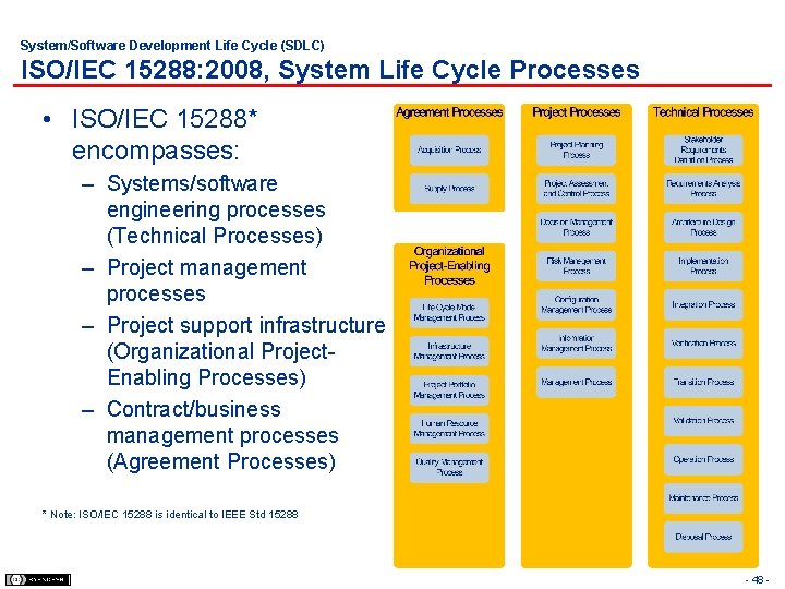 System/Software Development Life Cycle (SDLC) ISO/IEC 15288: 2008, System Life Cycle Processes • ISO/IEC