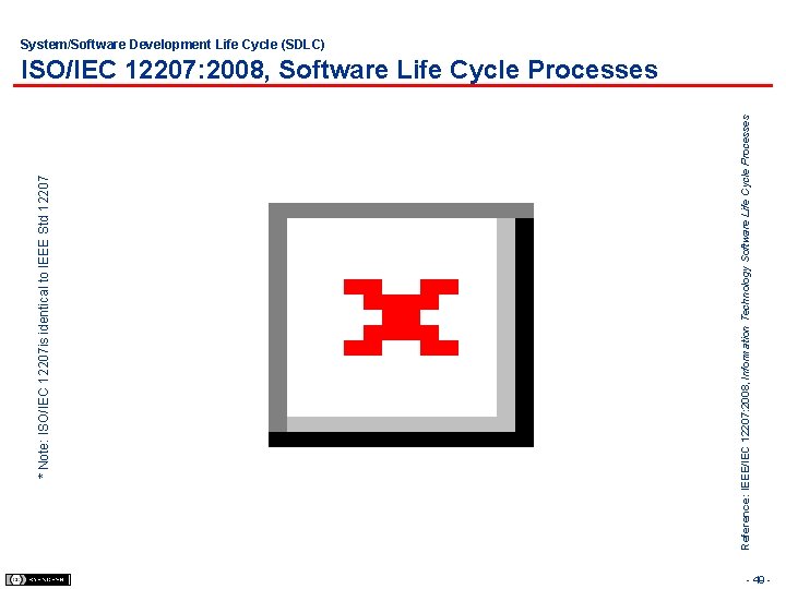 Reference: IEEE/IEC 12207: 2008, Information Technology Software Life Cycle Processes * Note: ISO/IEC 12207
