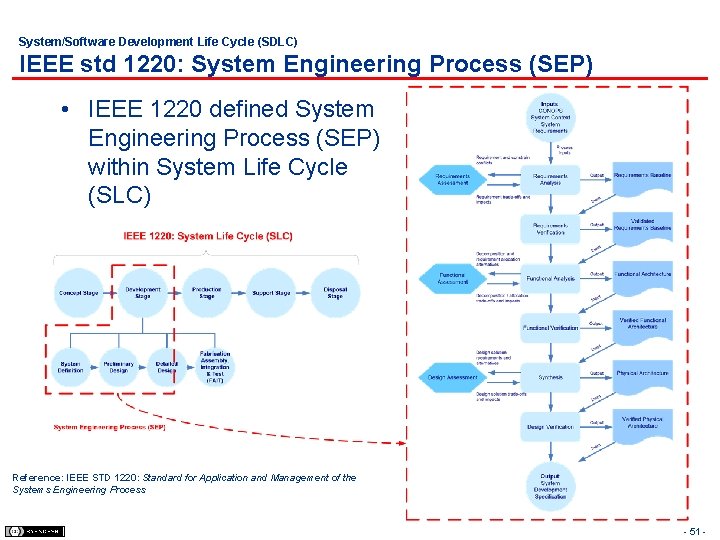 System/Software Development Life Cycle (SDLC) IEEE std 1220: System Engineering Process (SEP) • IEEE