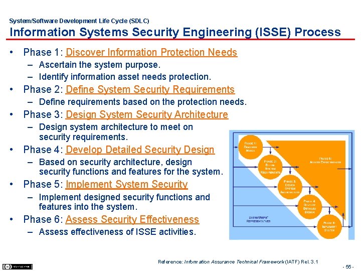 System/Software Development Life Cycle (SDLC) Information Systems Security Engineering (ISSE) Process • Phase 1: