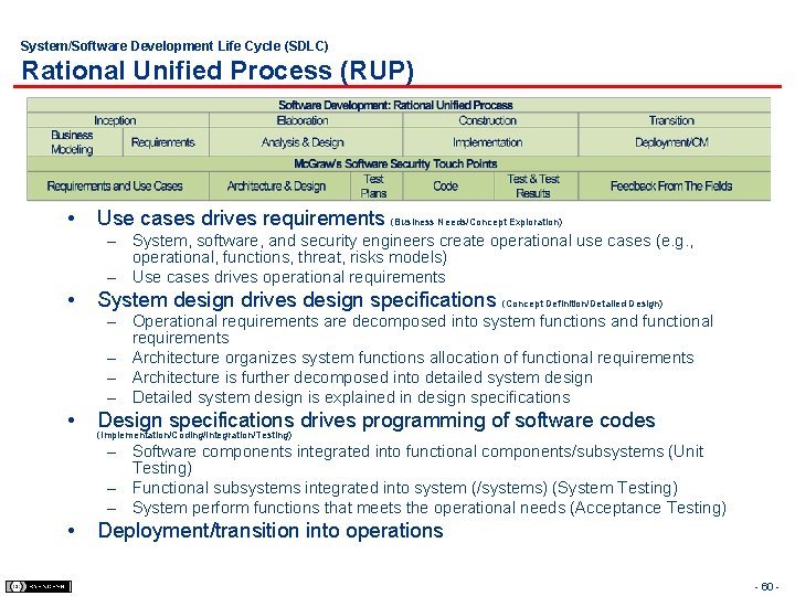 System/Software Development Life Cycle (SDLC) Rational Unified Process (RUP) • Use cases drives requirements