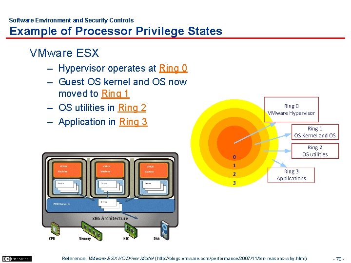 Software Environment and Security Controls Example of Processor Privilege States VMware ESX – Hypervisor