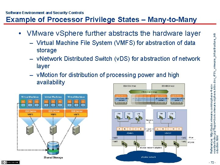 Software Environment and Security Controls • VMware v. Sphere further abstracts the hardware layer
