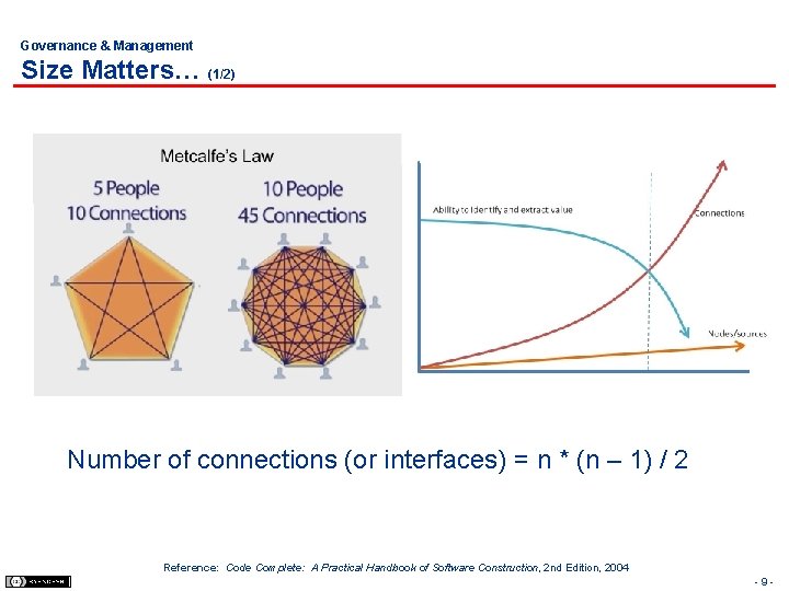 Governance & Management Size Matters… (1/2) Number of connections (or interfaces) = n *