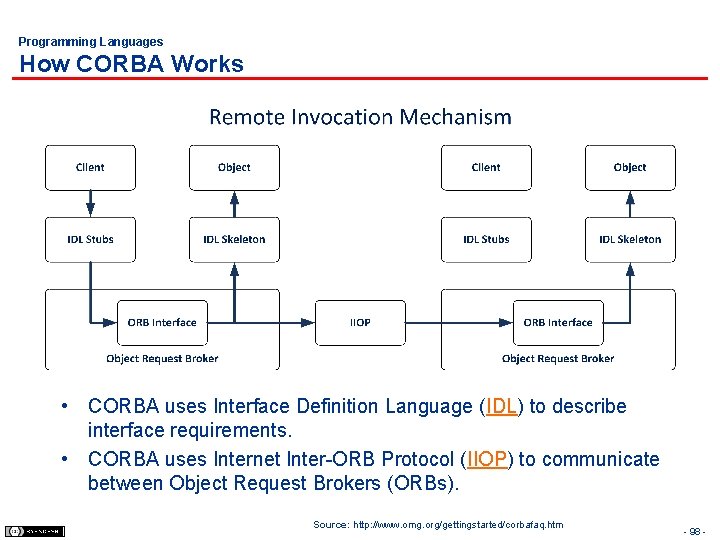 Programming Languages How CORBA Works • CORBA uses Interface Definition Language (IDL) to describe