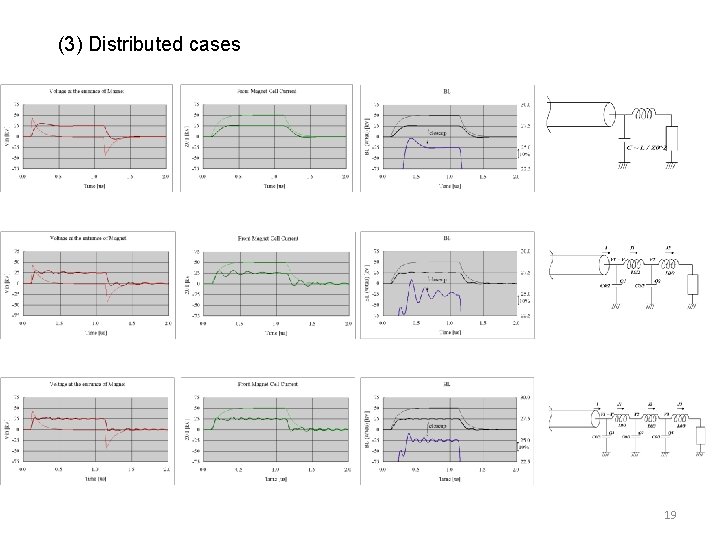 (3) Distributed cases 19 