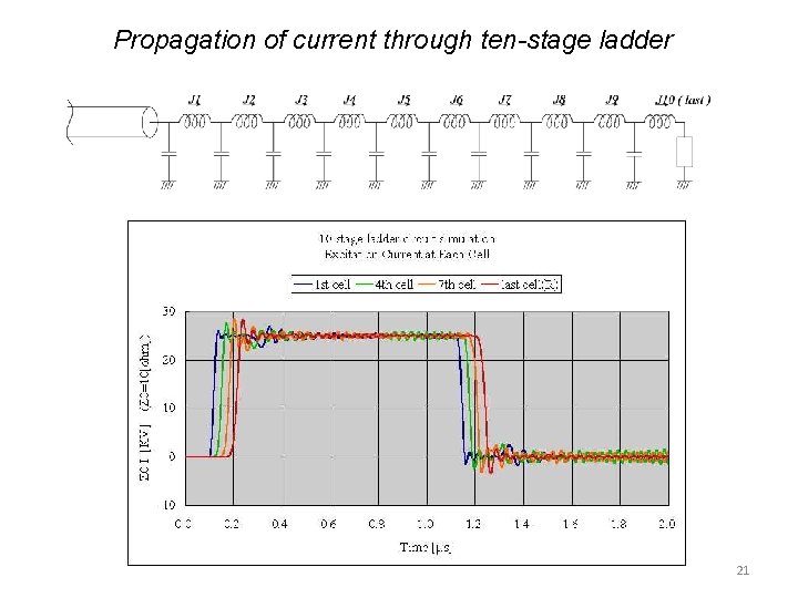 Propagation of current through ten-stage ladder 21 