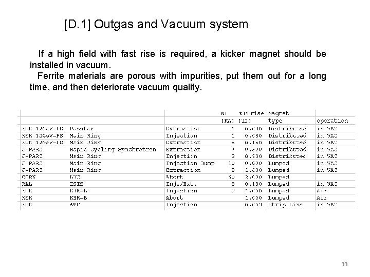 [D. 1] Outgas and Vacuum system If a high field with fast rise is