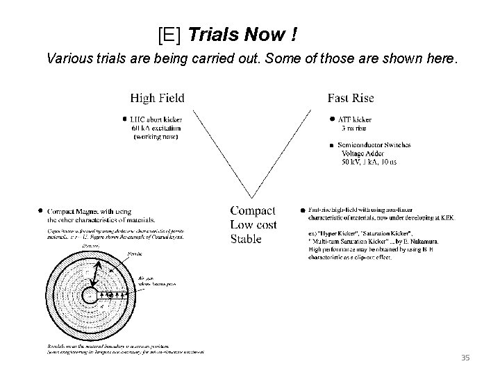 [E] Trials Now ! Various trials are being carried out. Some of those are