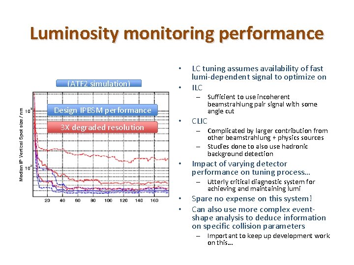 Luminosity monitoring performance • (ATF 2 simulation) • – Sufficient to use incoherent beamstrahlung