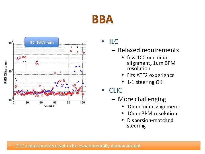 BBA ILC BBA Sim • ILC – Relaxed requirements • few 100 um initial