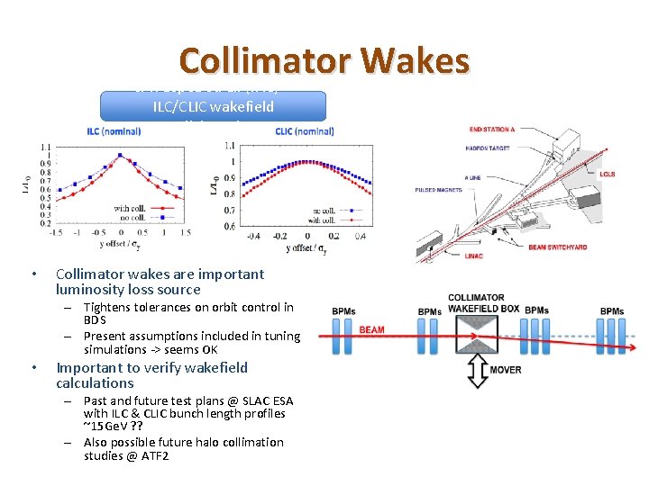 Collimator Wakes J. R-Lopez et. al. (IFIC) – ILC/CLIC wakefield collaboration • Collimator wakes