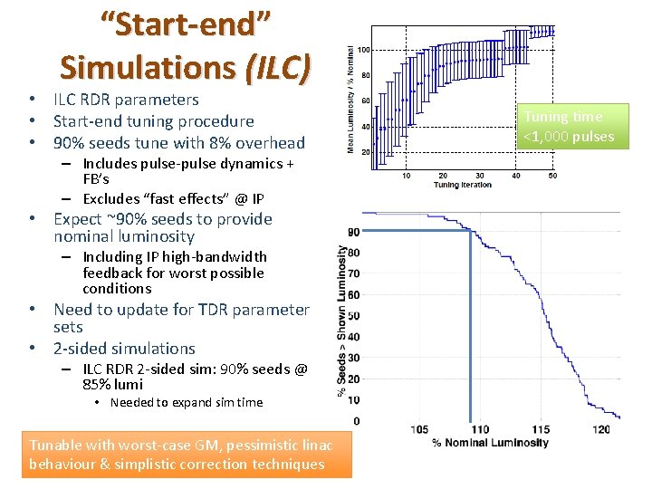 “Start-end” Simulations (ILC) • ILC RDR parameters • Start-end tuning procedure • 90% seeds