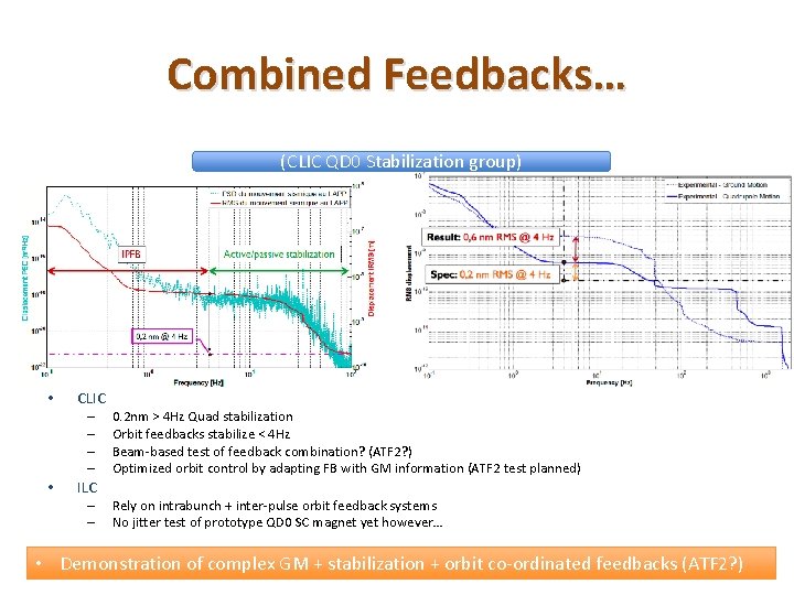 Combined Feedbacks… (CLIC QD 0 Stabilization group) • CLIC – – • ILC –