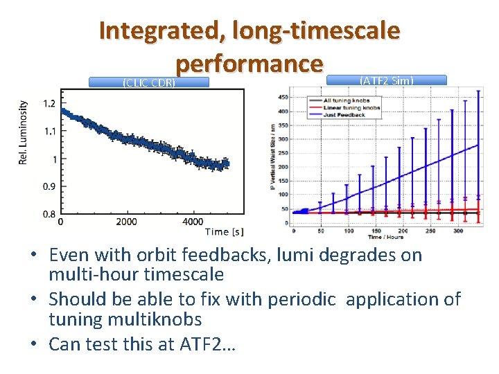 Integrated, long-timescale performance (ATF 2 Sim) (CLIC CDR) • Even with orbit feedbacks, lumi